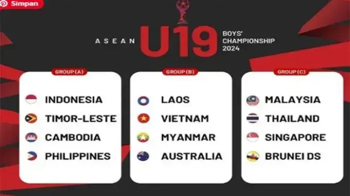 Piala AFF U-19 2024: Bagan Grup dan Jadwal Pertandingan